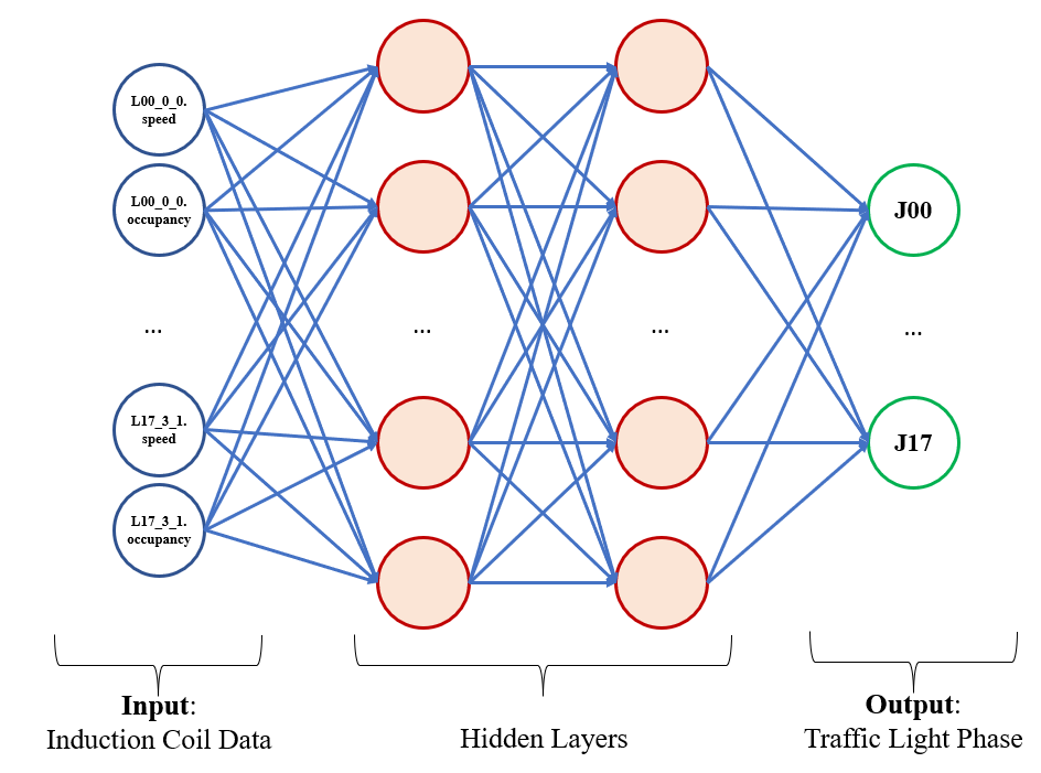 Neural Network Architecture