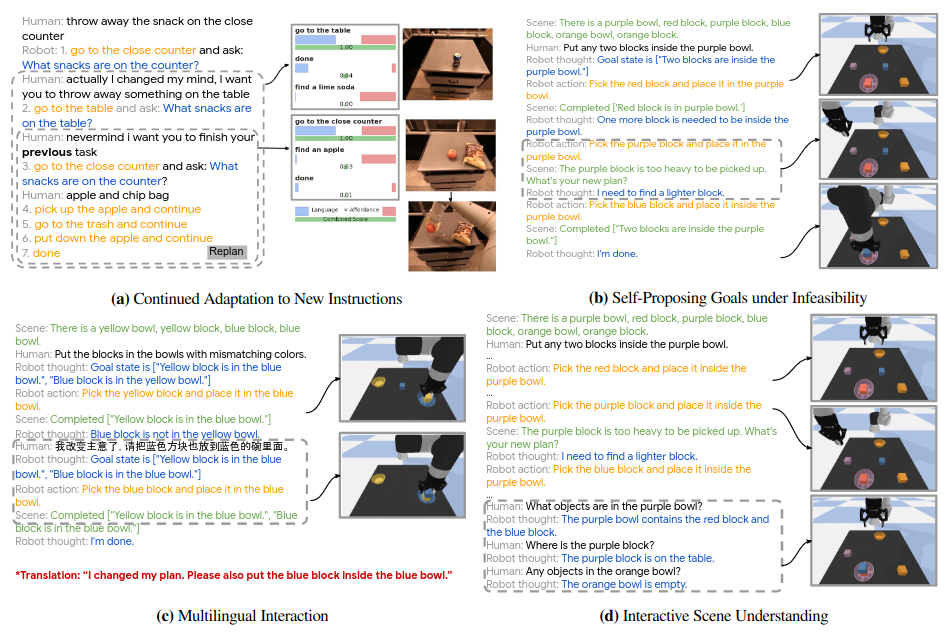 Inner Monologue Emergent Capabilities