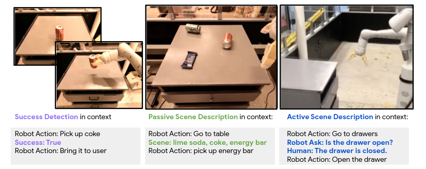 Inner Monologue Feedback Types