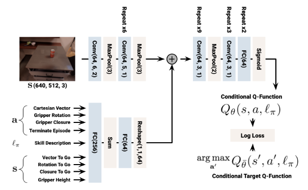 MT-OPT Architecture