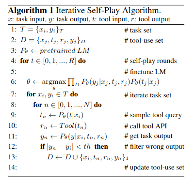 Talm Algorithm