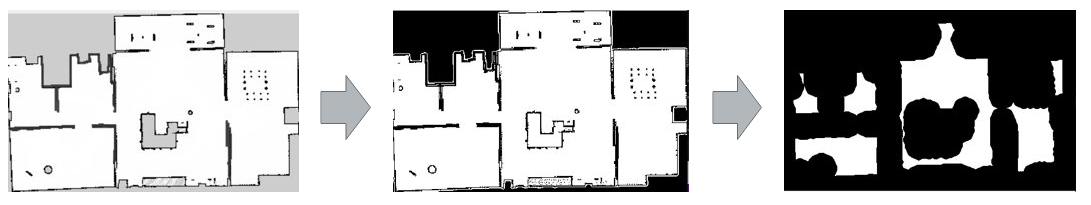 Room Segmentation Pipeline