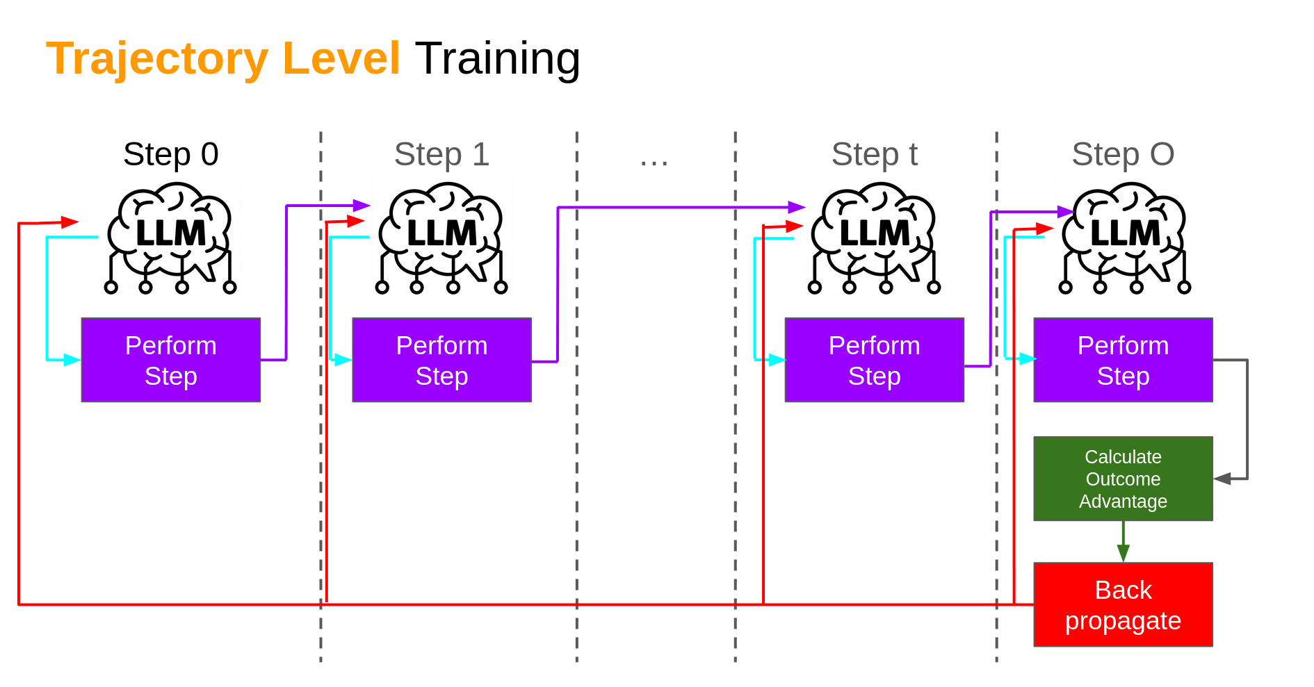 Standard Agent Training