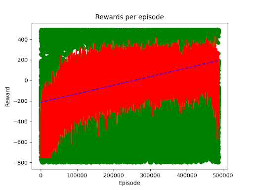 1 object at a time plot