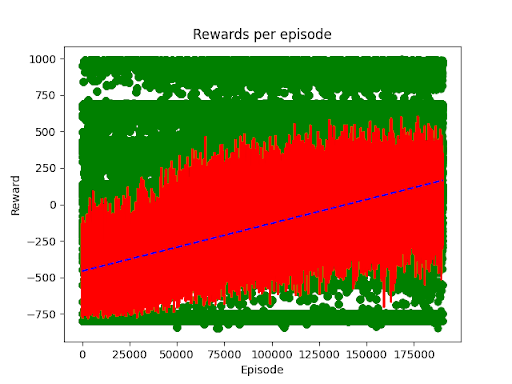 2 objects at a time plot