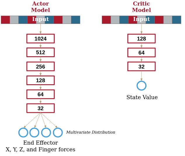 Neural Network Structure