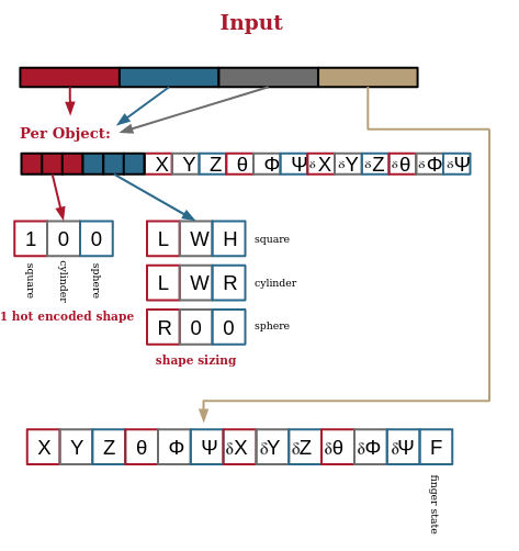 State Variable Input