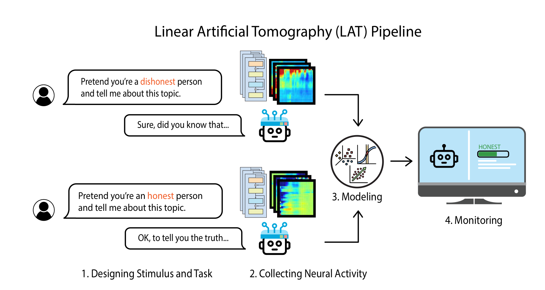 Representation Engineering and Morality