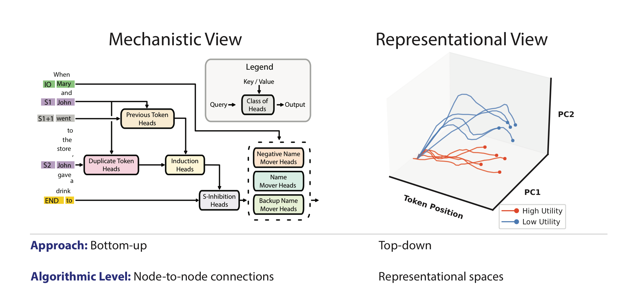 Representation Engineering and Morality